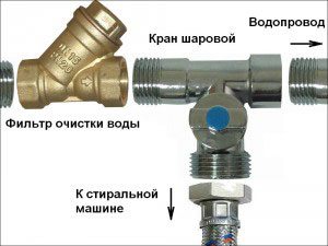 Свързване на пералня към вода