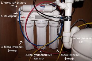 Тръбен воден филтър