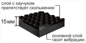 Слоеве антивибрационна подложка за пералня