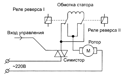 Схема на двигателя на пералната машина