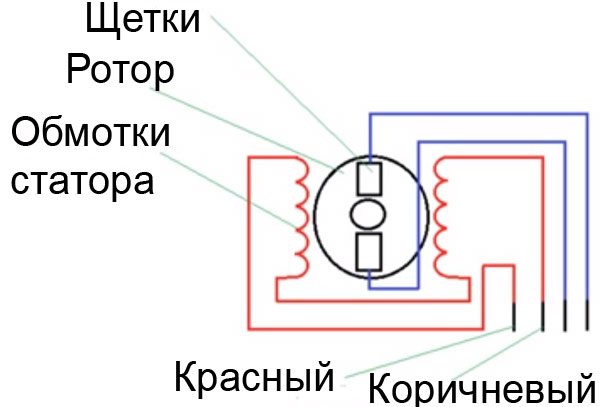 Схема за свързване на двигателя на пералната машина