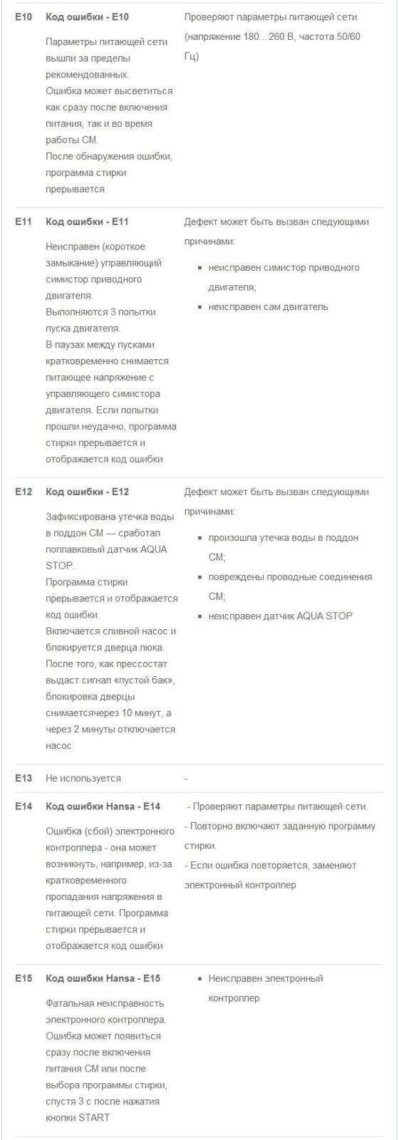 Кодове за грешки на пералня Hansa