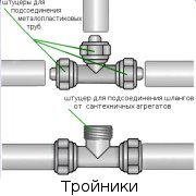 Тръбни тройници