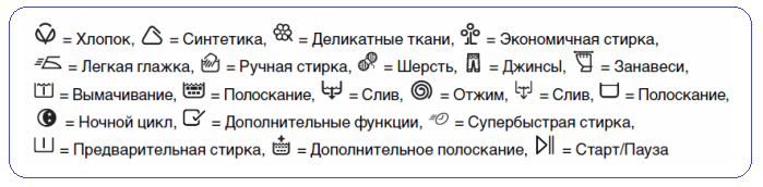 Емблеми Ariston Indesit