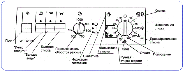 Знаци Bosch, Siemens