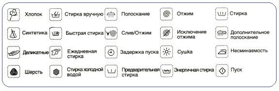 Икони на пералня Ardo