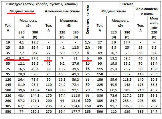 свързване на пералнята към мрежата