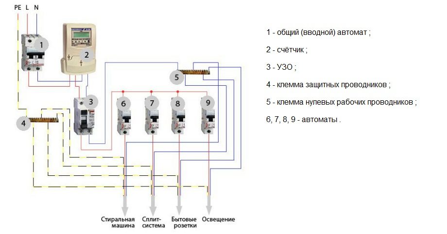 мрежова схема със заземяване