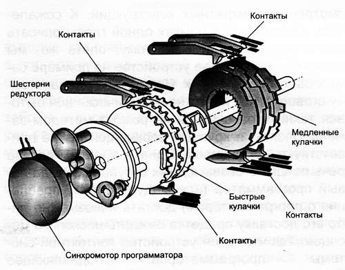 електромеханичен програматор