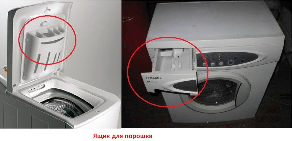 къде да поставите праха в машината