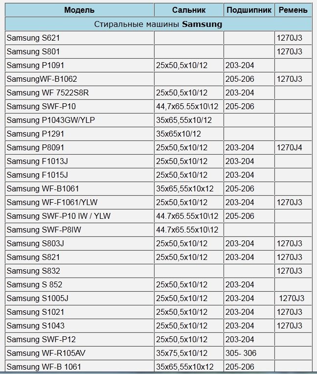 Лагер за пералня Samsung