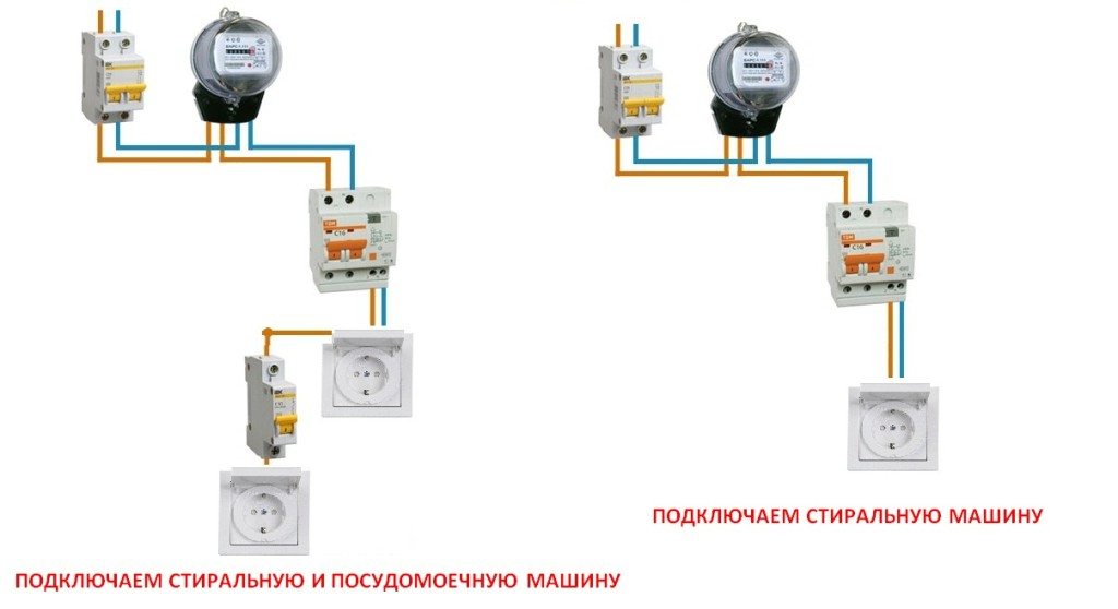 свързване на пералнята към мрежата