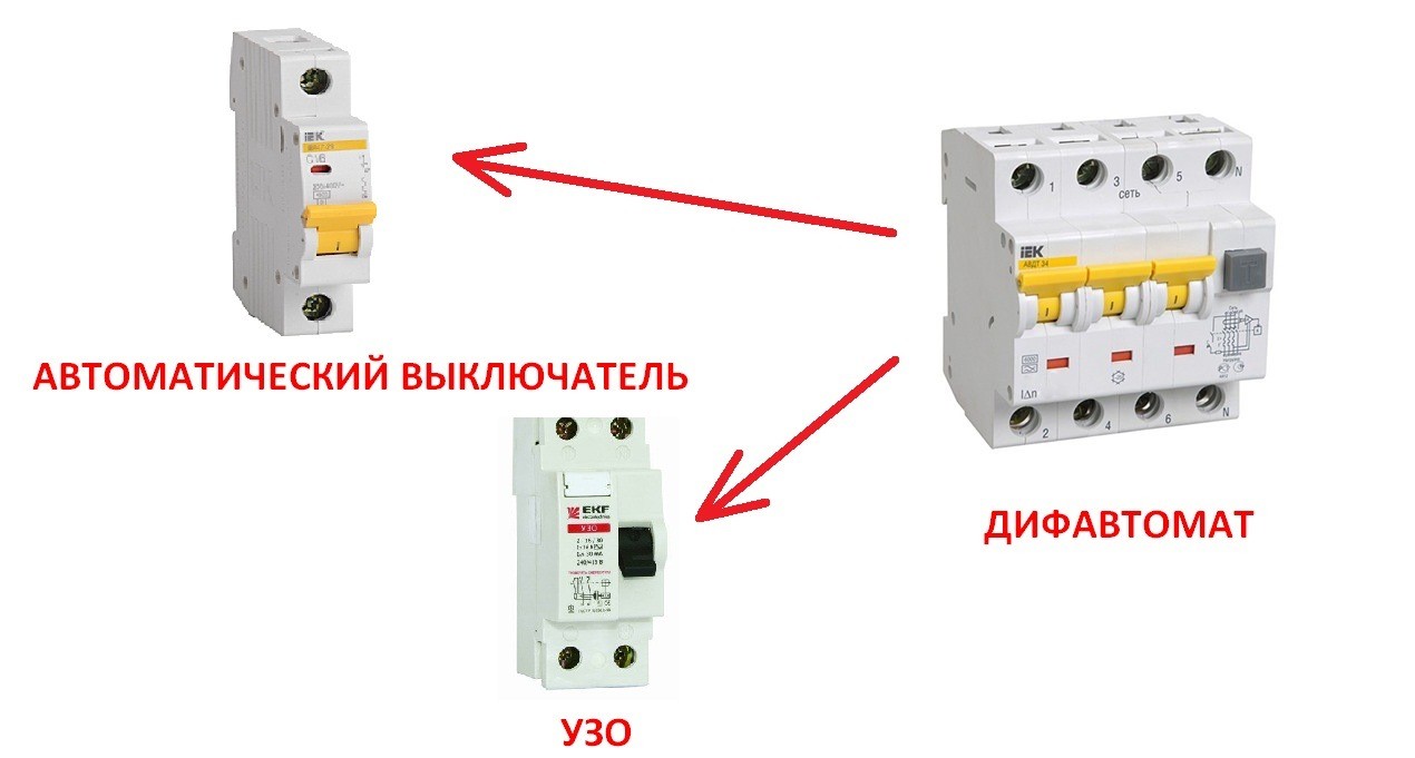 difavtomat за свързване на пералня