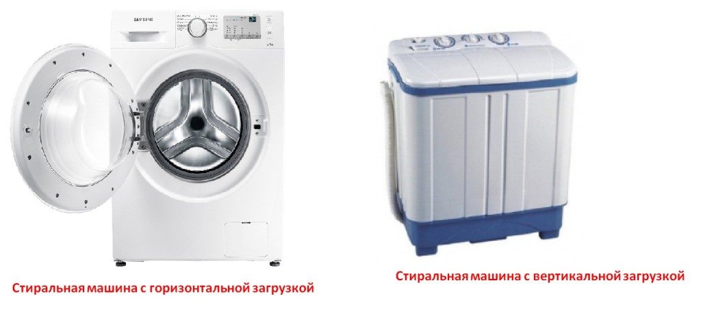 тип зареждане на машината