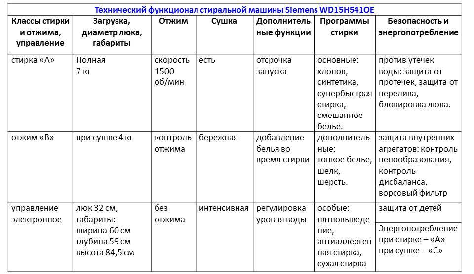 Пералня Siemens