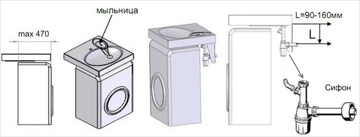 пералня под мивка
