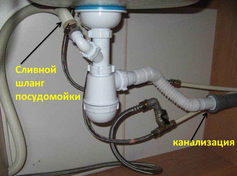свързване на съдомиялната машина към канализацията