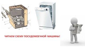 Схеми на съдомиялни машини