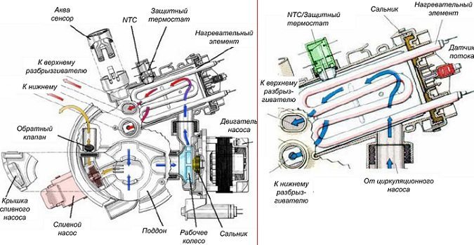 работа на съдомиялни машини