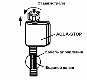 Аквастоп маркуч за съдомиялна машина