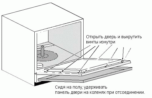 как да стигна до таблото за управление