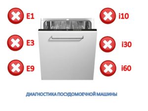 Диагностика на съдомиялна машина