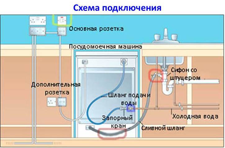 Схема на свързване на PMM