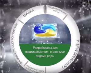как действа капсулата
