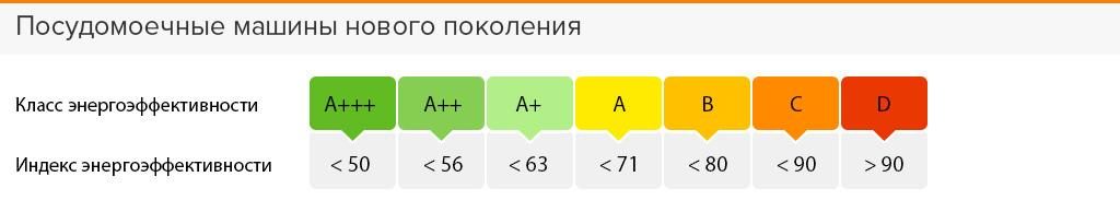 клас на енергийна ефективност