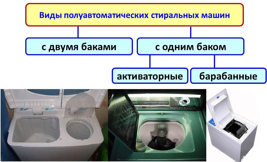 видове полуавтоматични перални машини
