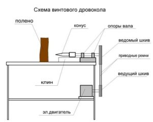 схема на цепачка за дърва