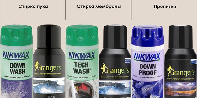 мембранна импрегнация