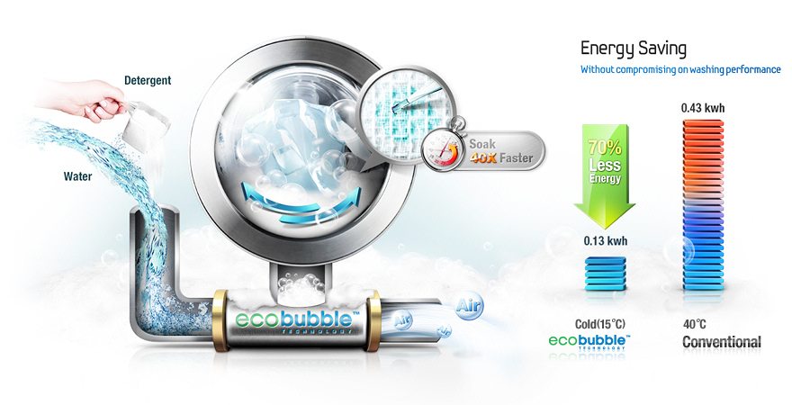 Eco Bubble в пералнята