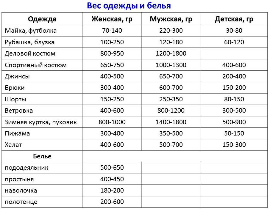 таблица на теглото на спално бельо и дрехи