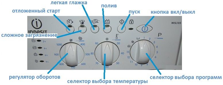 Панел за управление на машина Indesit