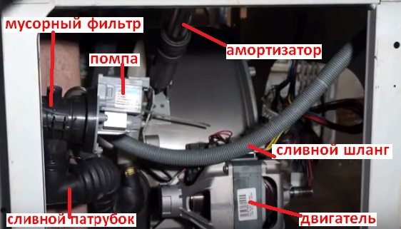 под дъното на пералня Ariston