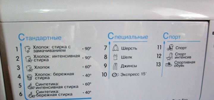 Режими на машина Indesit