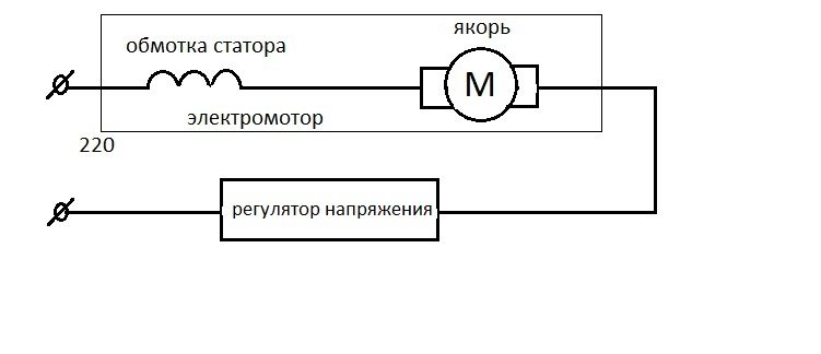 верига и регулатор