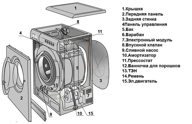 устройство за пералня