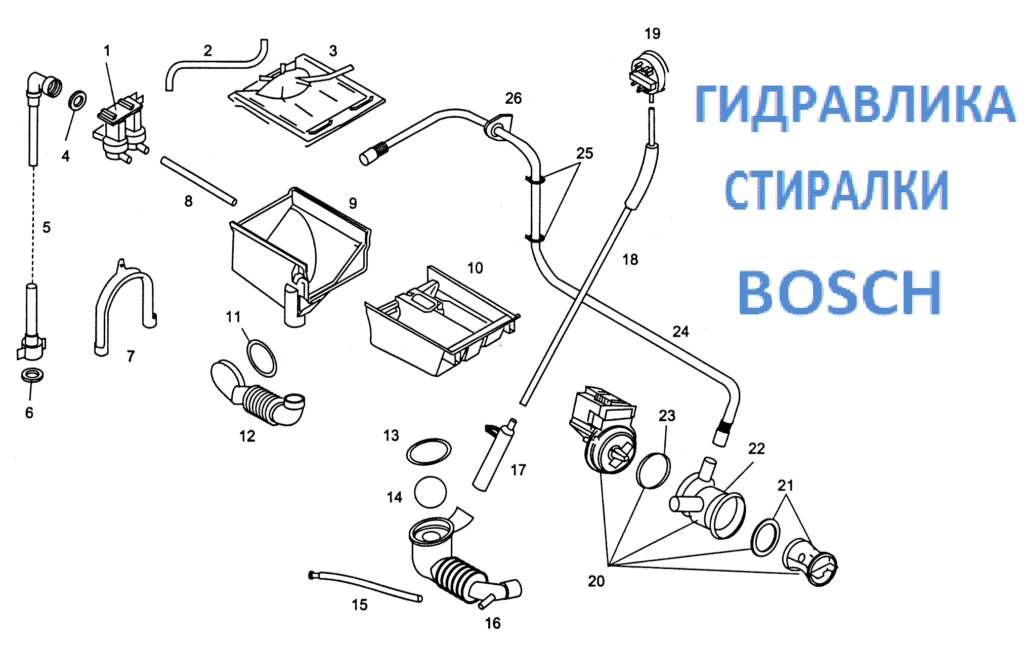 Хидравлика на пералня Bosch