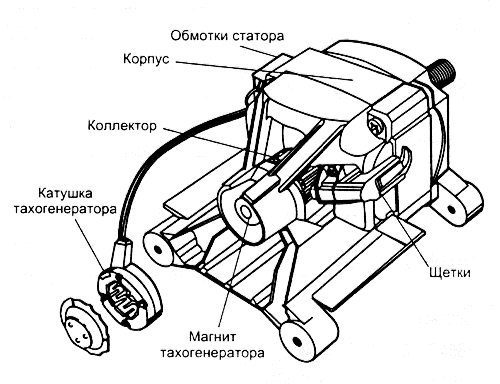 Мотор за пералня LG
