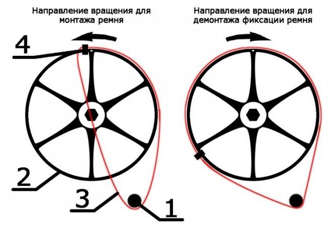 Смяна на ремък