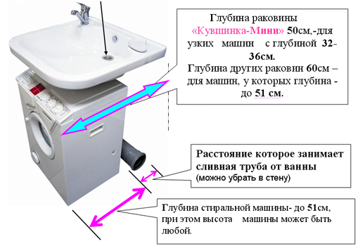 машина за хоризонтално зареждане