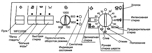 Панел за управление на пералня BOSCH