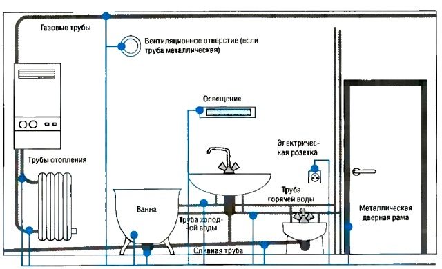 електрическа схема