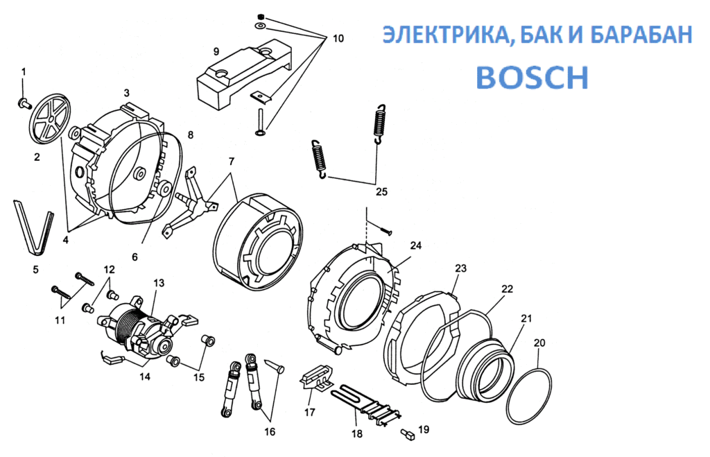 електрически резервоар и барабан