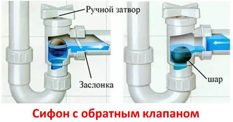 сифон с обратна клапа