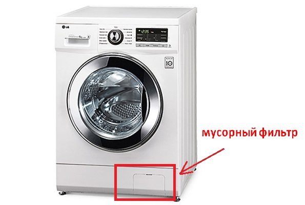 филтър в пералнята