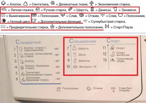 допълнителни икони на панела Indesit