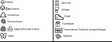 програми за пране в икони